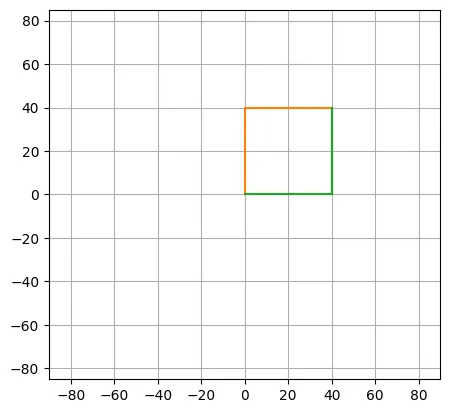 posicion de las articulaciones